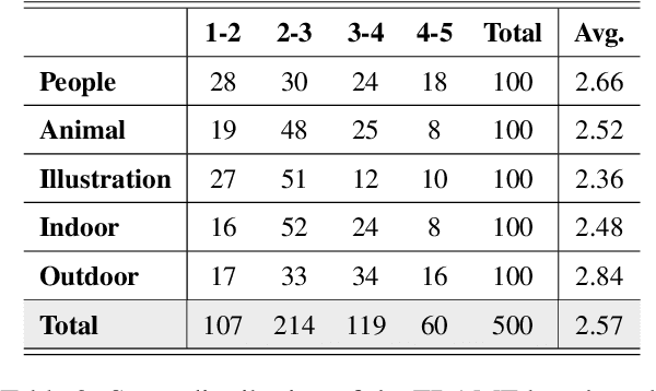 Figure 3 for Fooling the LVLM Judges: Visual Biases in LVLM-Based Evaluation