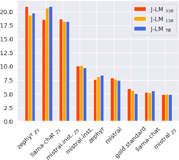 Figure 4 for A LLM-Based Ranking Method for the Evaluation of Automatic Counter-Narrative Generation