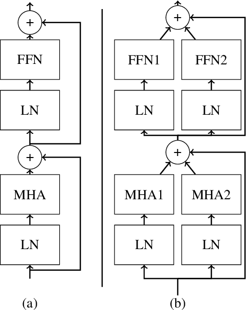 Figure 3 for Leveraging the true depth of LLMs