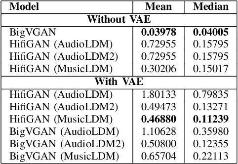 Figure 3 for Guitar Tone Morphing by Diffusion-based Model
