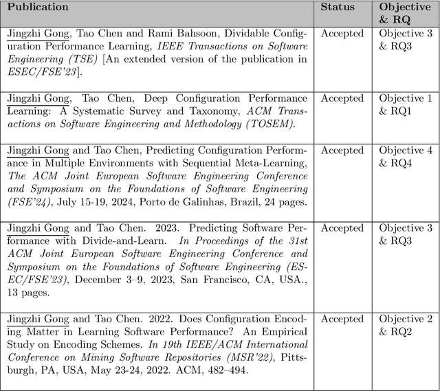 Figure 4 for Pushing the Boundary: Specialising Deep Configuration Performance Learning