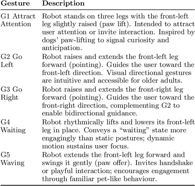 Figure 3 for Towards Senior-Robot Interaction: Reactive Robot Dog Gestures