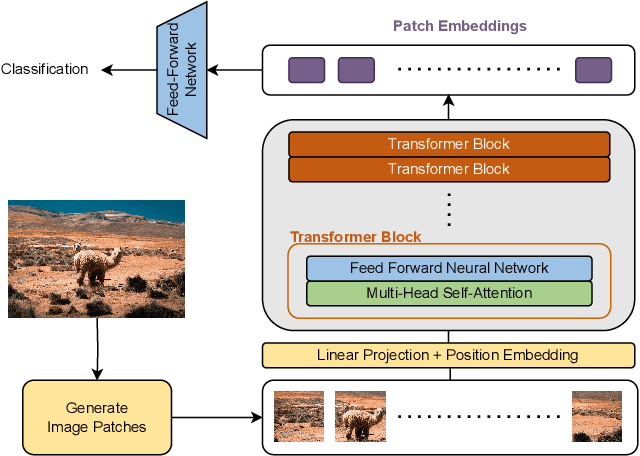 Figure 1 for Foundation Models for Structural Health Monitoring