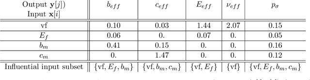 Figure 4 for Empowering Bayesian Neural Networks with Functional Priors through Anchored Ensembling for Mechanics Surrogate Modeling Applications