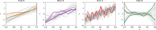 Figure 1 for Empowering Bayesian Neural Networks with Functional Priors through Anchored Ensembling for Mechanics Surrogate Modeling Applications