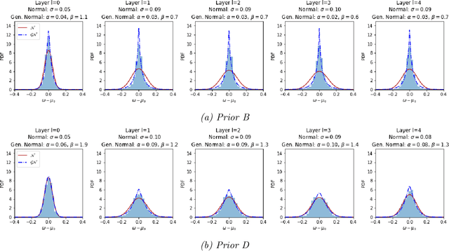 Figure 3 for Empowering Bayesian Neural Networks with Functional Priors through Anchored Ensembling for Mechanics Surrogate Modeling Applications