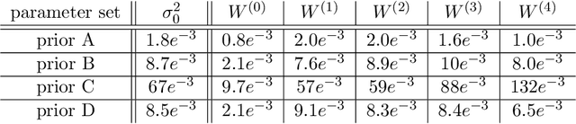 Figure 2 for Empowering Bayesian Neural Networks with Functional Priors through Anchored Ensembling for Mechanics Surrogate Modeling Applications