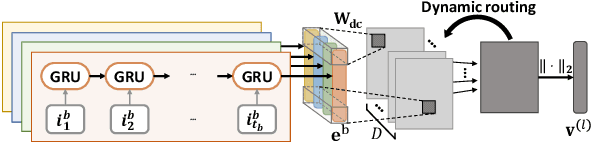 Figure 1 for Dynamic Multi-Behavior Sequence Modeling for Next Item Recommendation