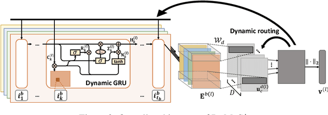 Figure 3 for Dynamic Multi-Behavior Sequence Modeling for Next Item Recommendation