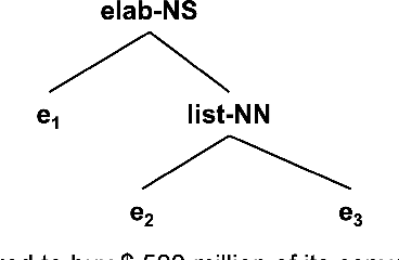 Figure 1 for RST-style Discourse Parsing Guided by Document-level Content Structures