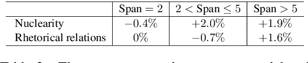 Figure 3 for RST-style Discourse Parsing Guided by Document-level Content Structures