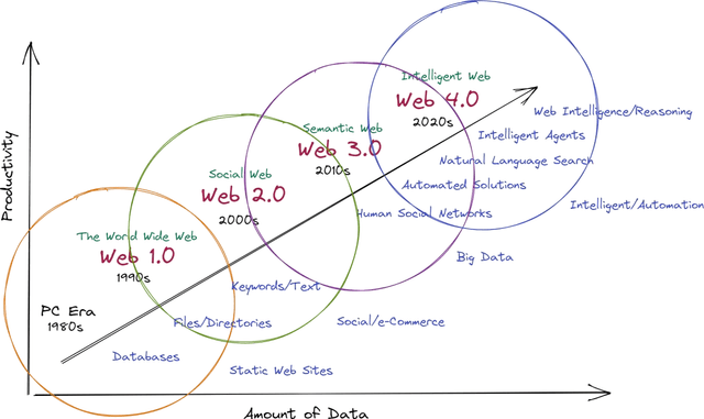 Figure 1 for Exploring the Power of Creative AI Tools and Game-Based Methodologies for Interactive Web-Based Programming