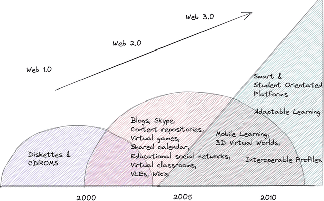 Figure 2 for Exploring the Power of Creative AI Tools and Game-Based Methodologies for Interactive Web-Based Programming