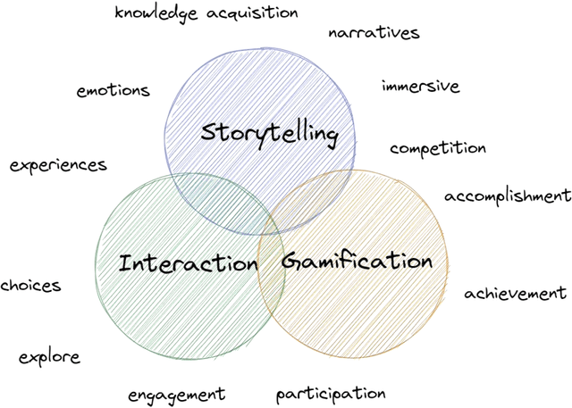 Figure 3 for Exploring the Power of Creative AI Tools and Game-Based Methodologies for Interactive Web-Based Programming