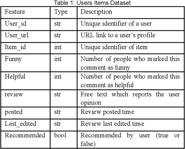 Figure 3 for Steam Recommendation System