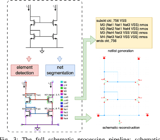 Figure 3 for AMSnet 2.0: A Large AMS Database with AI Segmentation for Net Detection