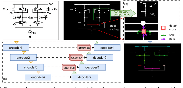 Figure 4 for AMSnet 2.0: A Large AMS Database with AI Segmentation for Net Detection