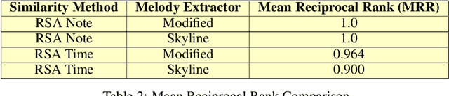 Figure 4 for Clarinet: A Music Retrieval System