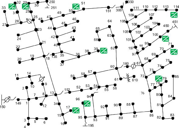 Figure 4 for Deep Learning for Optimal Volt/VAR Control using Distributed Energy Resources