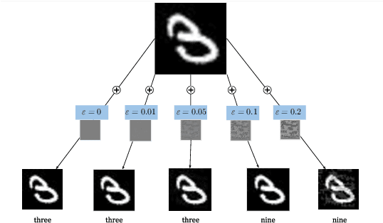 Figure 3 for SHIELD: Secure Hypernetworks for Incremental Expansion Learning Defense