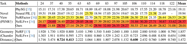 Figure 2 for NePF: Neural Photon Field for Single-Stage Inverse Rendering
