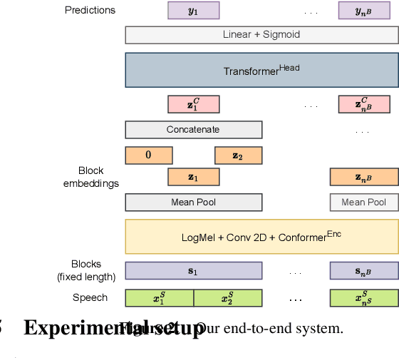 Figure 3 for Advancing Topic Segmentation of Broadcasted Speech with Multilingual Semantic Embeddings