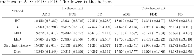 Figure 2 for Learning dissection trajectories from expert surgical videos via imitation learning with equivariant diffusion