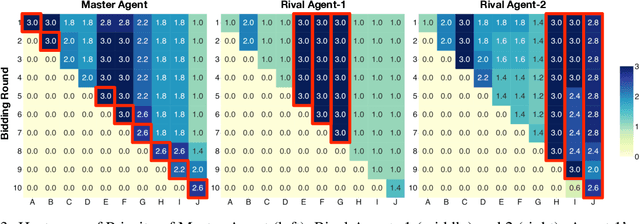 Figure 4 for HARBOR: Exploring Persona Dynamics in Multi-Agent Competition