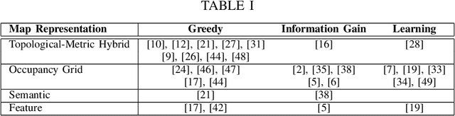 Figure 3 for Robotic Exploration for Mapping