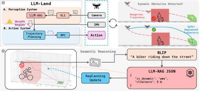 Figure 1 for LLM-Land: Large Language Models for Context-Aware Drone Landing
