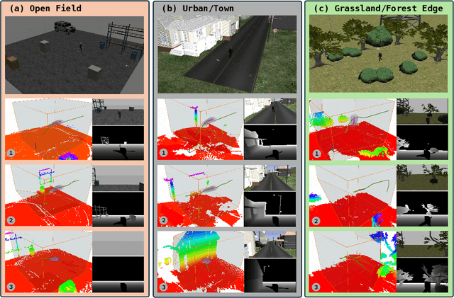Figure 3 for LLM-Land: Large Language Models for Context-Aware Drone Landing