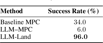 Figure 2 for LLM-Land: Large Language Models for Context-Aware Drone Landing