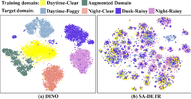 Figure 3 for Style-Adaptive Detection Transformer for Single-Source Domain Generalized Object Detection