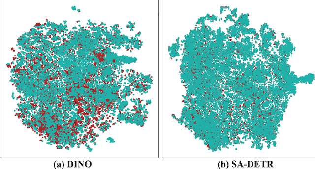 Figure 4 for Style-Adaptive Detection Transformer for Single-Source Domain Generalized Object Detection