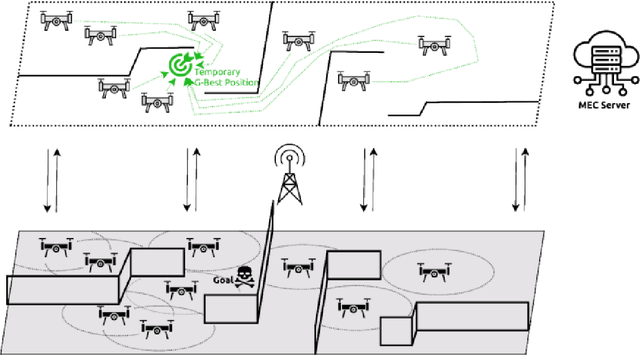 Figure 2 for Exploring 6G Potential for Industrial Digital Twinning and Swarm Intelligence in Obstacle-Rich