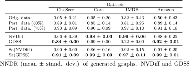Figure 4 for SANGEA: Scalable and Attributed Network Generation