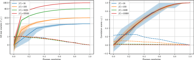 Figure 3 for Where and How to Improve Graph-based Spatio-temporal Predictors