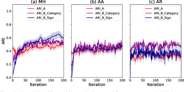 Figure 4 for Co-Creative Learning via Metropolis-Hastings Interaction between Humans and AI