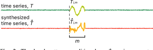Figure 2 for Time Series Synthesis Using the Matrix Profile for Anonymization