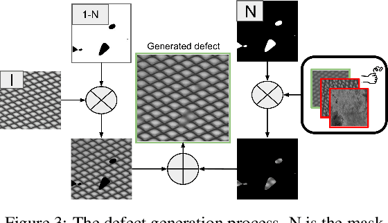 Figure 4 for CSE: Surface Anomaly Detection with Contrastively Selected Embedding