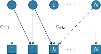 Figure 3 for A Tutorial on Distributed Optimization for Cooperative Robotics: from Setups and Algorithms to Toolboxes and Research Directions