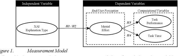 Figure 2 for Impact Of Explainable AI On Cognitive Load: Insights From An Empirical Study