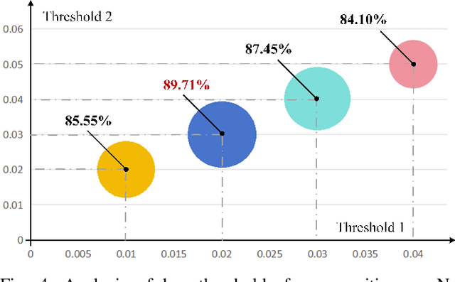 Figure 4 for Retain, Blend, and Exchange: A Quality-aware Spatial-Stereo Fusion Approach for Event Stream Recognition