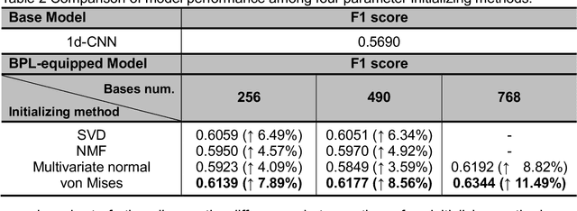 Figure 3 for Design of an basis-projected layer for sparse datasets in deep learning training using gc-ms spectra as a case study