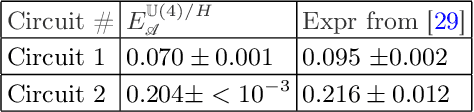 Figure 3 for A quantum tug of war between randomness and symmetries on homogeneous spaces