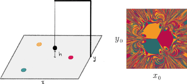 Figure 1 for How more data can hurt: Instability and regularization in next-generation reservoir computing