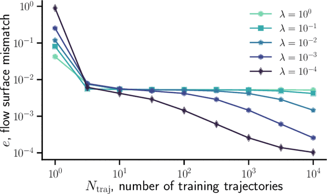 Figure 4 for How more data can hurt: Instability and regularization in next-generation reservoir computing