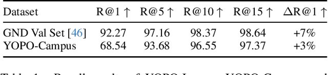 Figure 2 for YOPO-Nav: Visual Navigation using 3DGS Graphs from One-Pass Videos