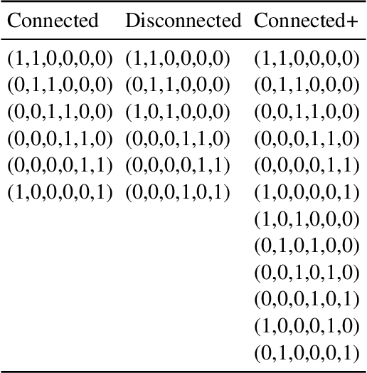 Figure 2 for When can transformers compositionally generalize in-context?