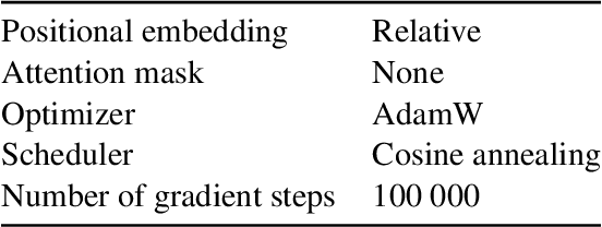 Figure 4 for When can transformers compositionally generalize in-context?